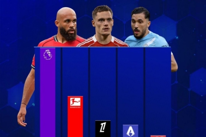 pg电子活动-英超夏窗引援来源榜：内部34人超8亿欧居首，德甲13人近5亿欧第二